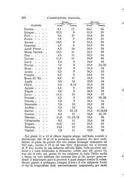 L'agricoltura italiana periodico mensile