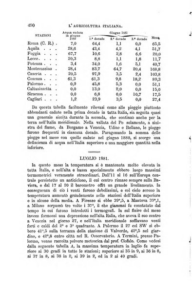 L'agricoltura italiana periodico mensile