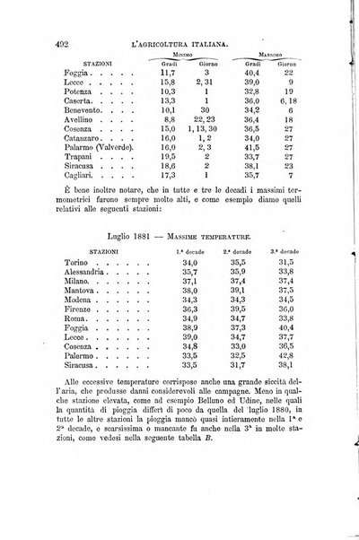 L'agricoltura italiana periodico mensile