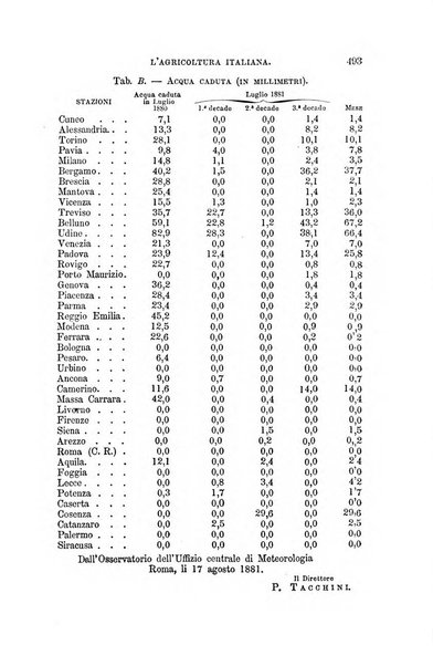 L'agricoltura italiana periodico mensile