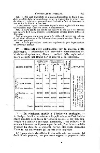 L'agricoltura italiana periodico mensile