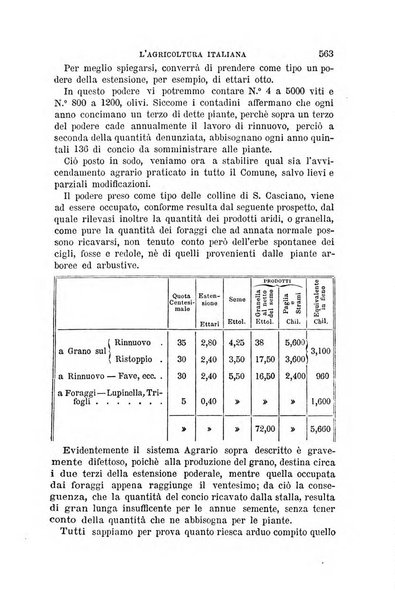 L'agricoltura italiana periodico mensile