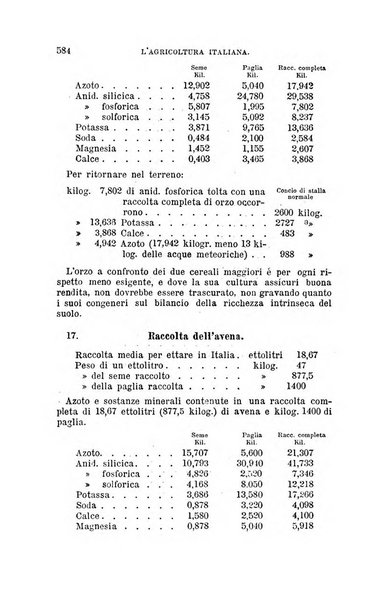 L'agricoltura italiana periodico mensile