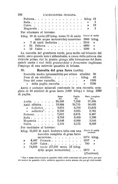 L'agricoltura italiana periodico mensile