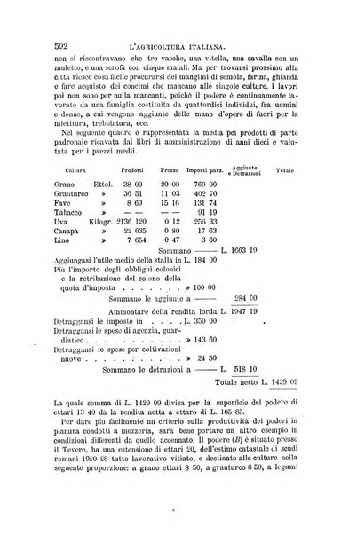 L'agricoltura italiana periodico mensile