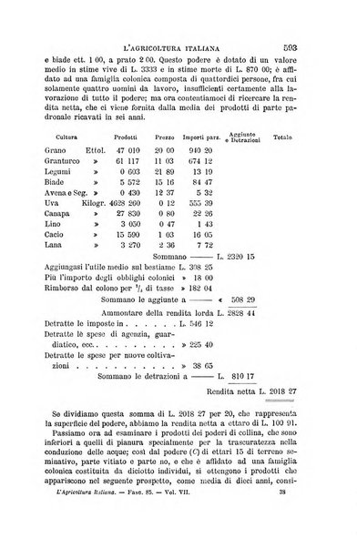 L'agricoltura italiana periodico mensile