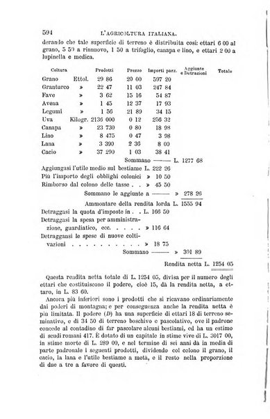 L'agricoltura italiana periodico mensile