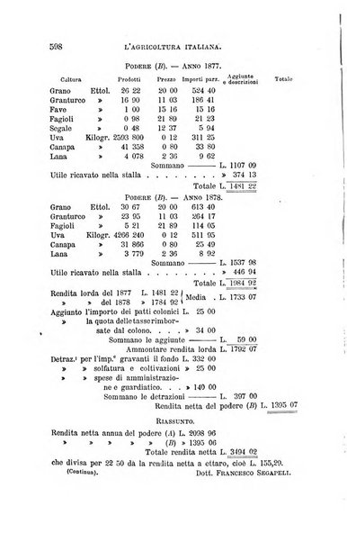 L'agricoltura italiana periodico mensile