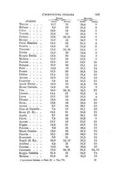 L'agricoltura italiana periodico mensile