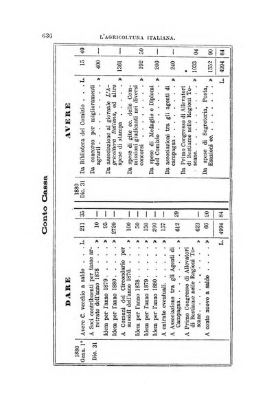 L'agricoltura italiana periodico mensile