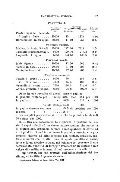 L'agricoltura italiana periodico mensile