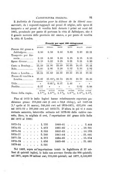 L'agricoltura italiana periodico mensile