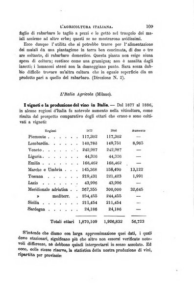 L'agricoltura italiana periodico mensile