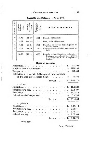 L'agricoltura italiana periodico mensile