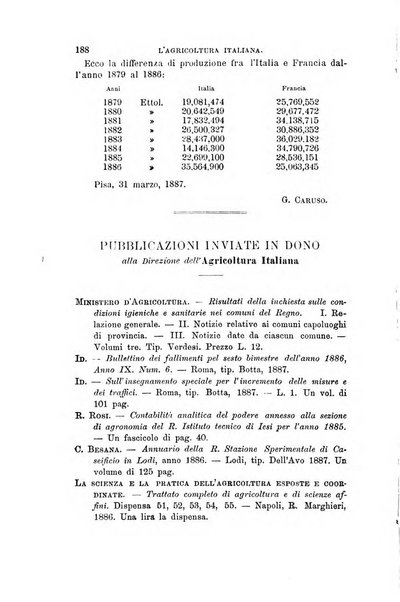 L'agricoltura italiana periodico mensile