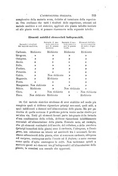 L'agricoltura italiana periodico mensile