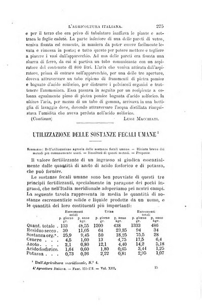 L'agricoltura italiana periodico mensile