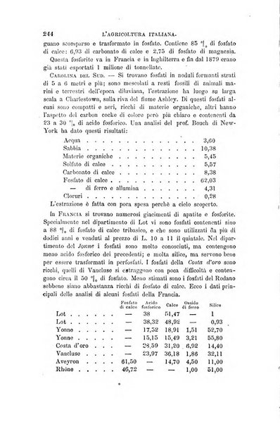 L'agricoltura italiana periodico mensile