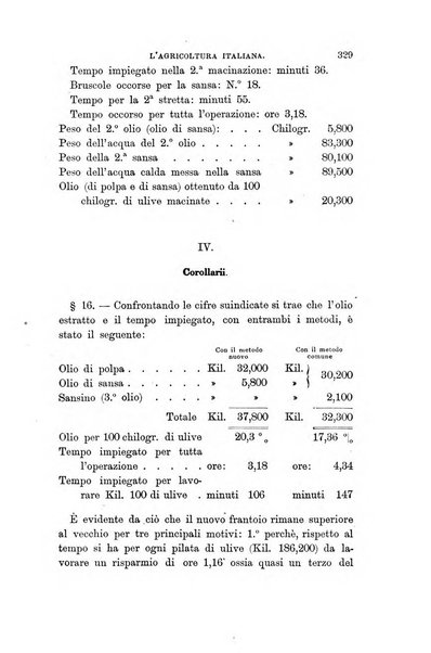 L'agricoltura italiana periodico mensile