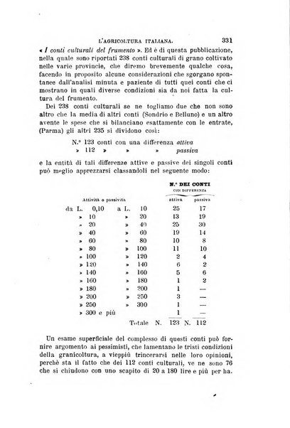 L'agricoltura italiana periodico mensile