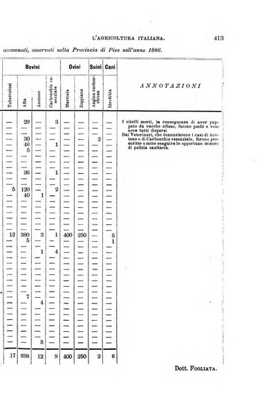 L'agricoltura italiana periodico mensile