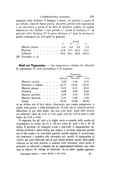 L'agricoltura italiana periodico mensile