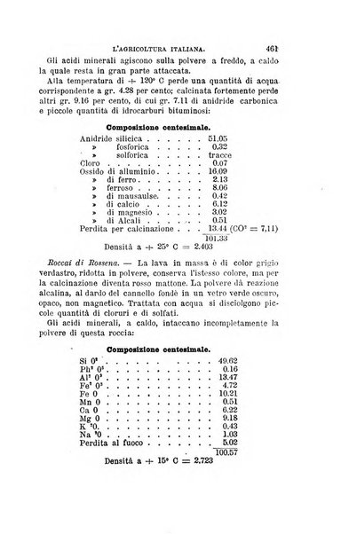 L'agricoltura italiana periodico mensile