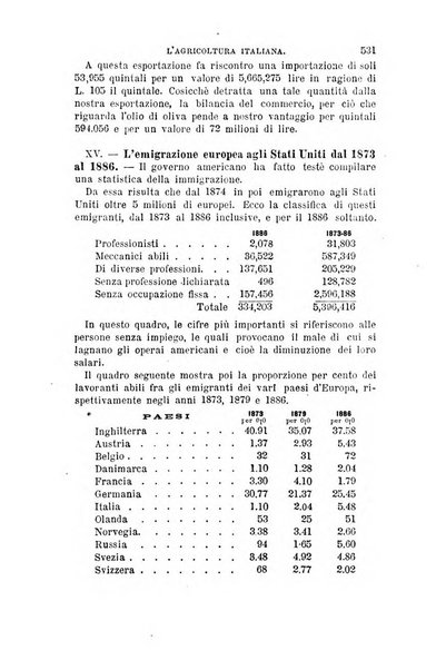 L'agricoltura italiana periodico mensile