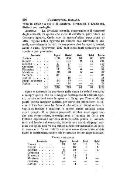 L'agricoltura italiana periodico mensile