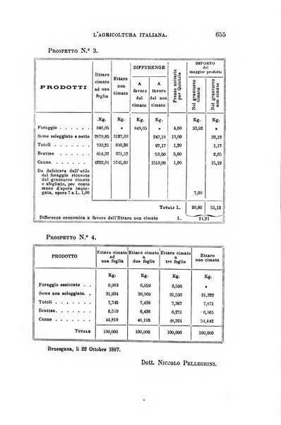 L'agricoltura italiana periodico mensile