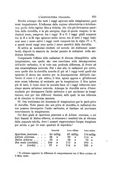 L'agricoltura italiana periodico mensile