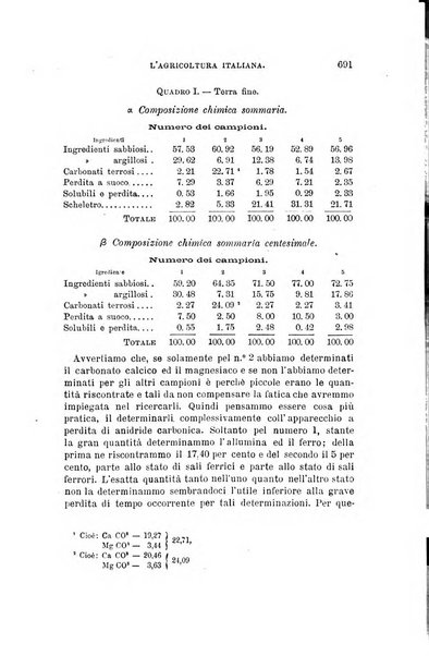 L'agricoltura italiana periodico mensile