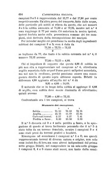 L'agricoltura italiana periodico mensile