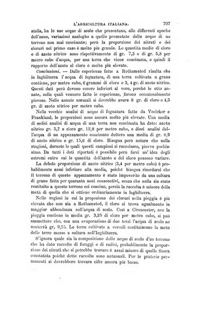 L'agricoltura italiana periodico mensile