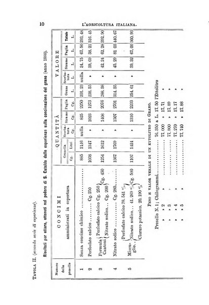 L'agricoltura italiana periodico mensile