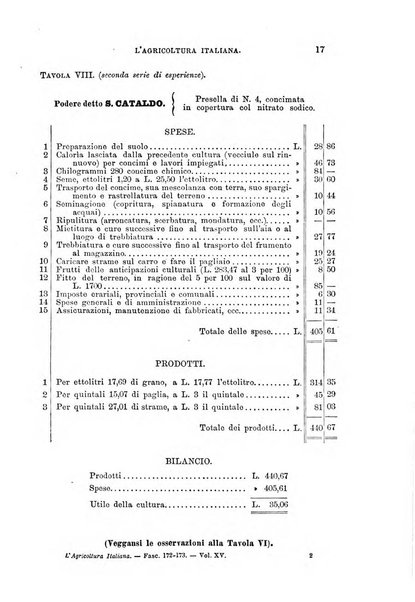 L'agricoltura italiana periodico mensile