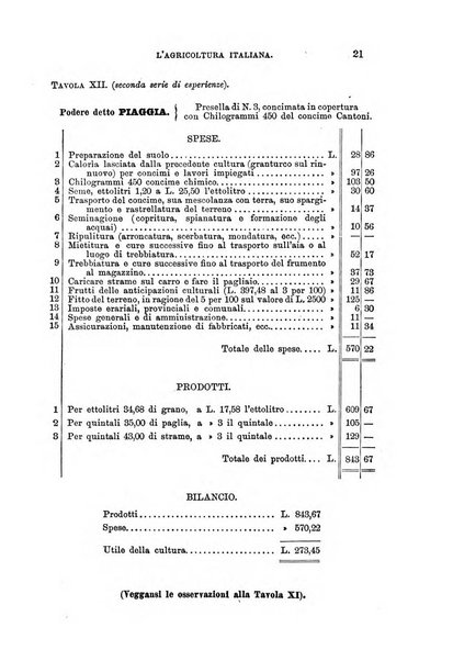 L'agricoltura italiana periodico mensile