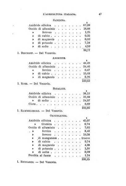 L'agricoltura italiana periodico mensile