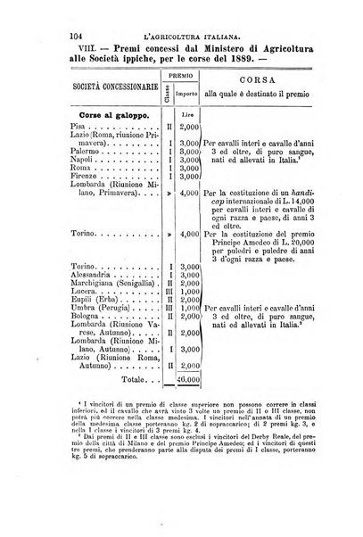 L'agricoltura italiana periodico mensile