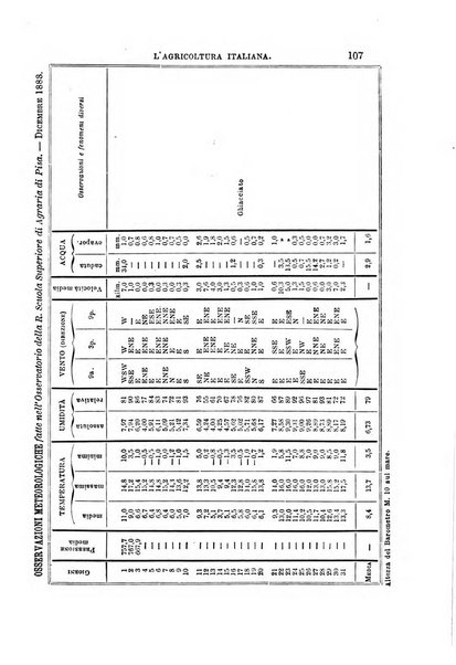 L'agricoltura italiana periodico mensile