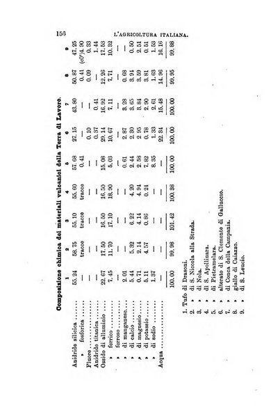 L'agricoltura italiana periodico mensile