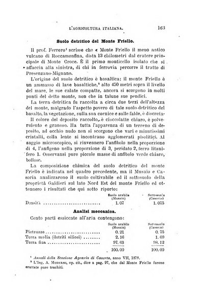 L'agricoltura italiana periodico mensile