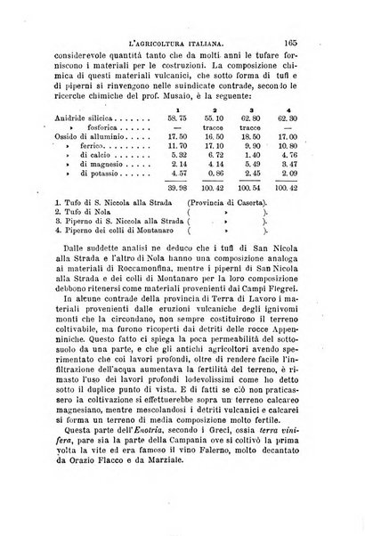 L'agricoltura italiana periodico mensile