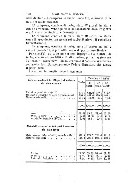 L'agricoltura italiana periodico mensile