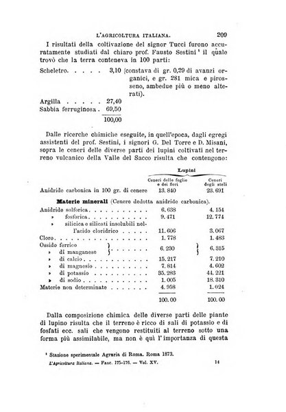 L'agricoltura italiana periodico mensile