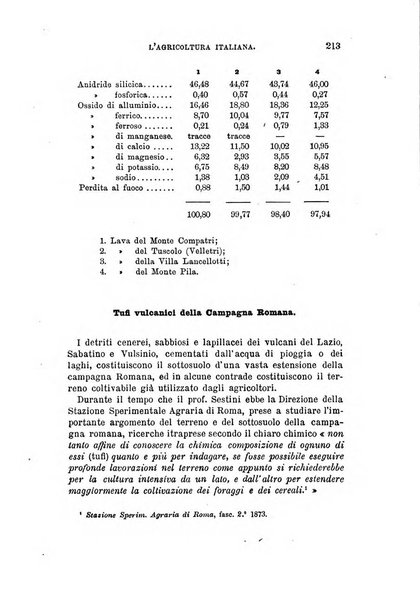 L'agricoltura italiana periodico mensile