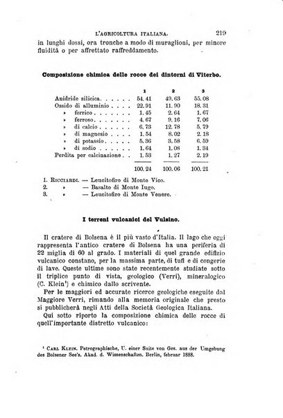 L'agricoltura italiana periodico mensile