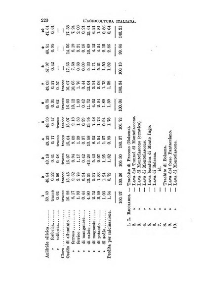 L'agricoltura italiana periodico mensile