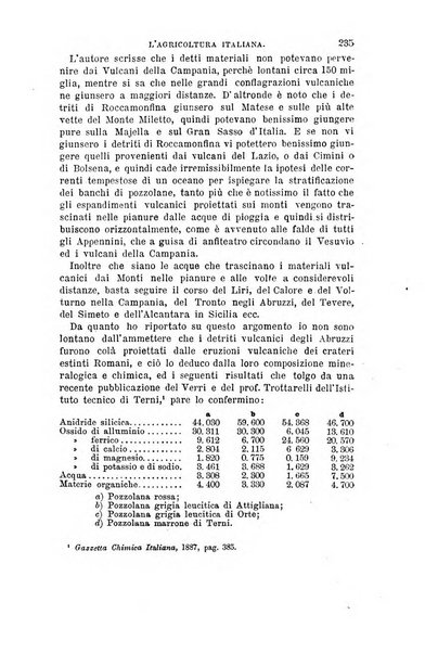 L'agricoltura italiana periodico mensile