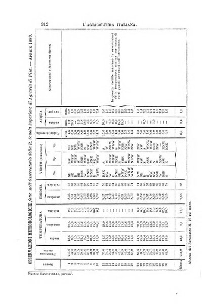 L'agricoltura italiana periodico mensile